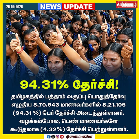 10ஆம் வகுப்பு தேர்வு- 94.31% தேர்ச்சி!