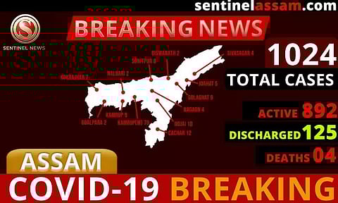 অসমত ক'ৰ'না আক্ৰান্তৰ সংখ্যা ১,০২৪লৈ বৃদ্ধিঃ নতুনকৈ ৮৯জন পজিটিভ চিনাক্ত