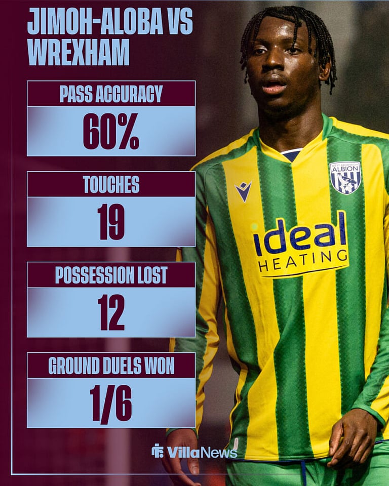 Jamaldeen Jimoh-Aloba won't catch Aston Villa's attention with West ...