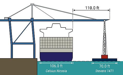 The horizontal extent of the North Charleston Terminal ship-to-shore crane