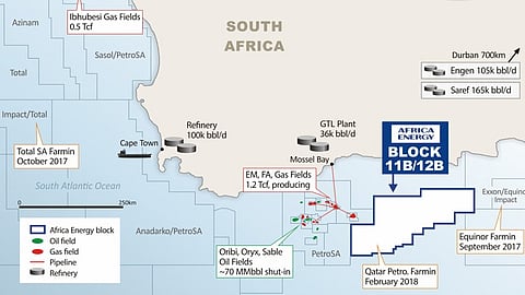 South African offshore fields