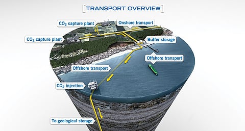 Transport overview of carbon capture and storage