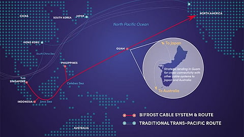 Bifrost cable system