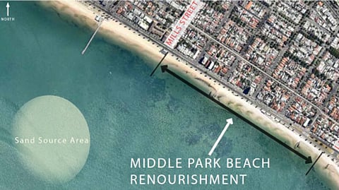 Middle Park beach renourishment plan