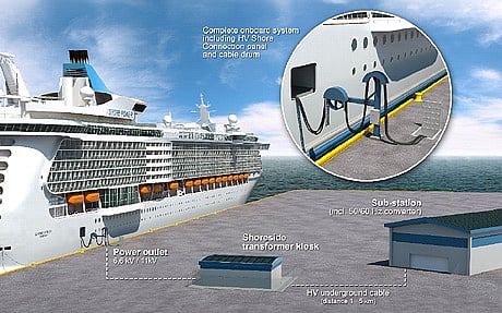 Australia: Shore-to-ship power plans simply transfer emissions elsewhere