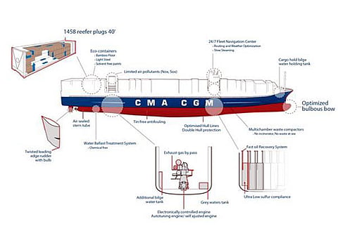  0711cmacgm