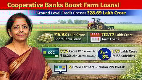 डिजिटल सुधारणा