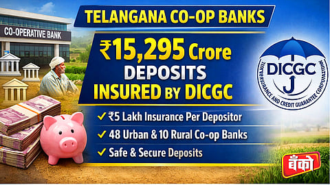 DICGC विमा संरक्षण