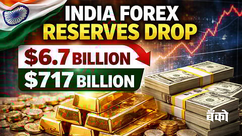 Forex Reserves - RBI