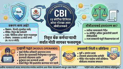 डिजिटल अरेस्ट' घोटाळा आता सीबीआयच्या ताब्यात