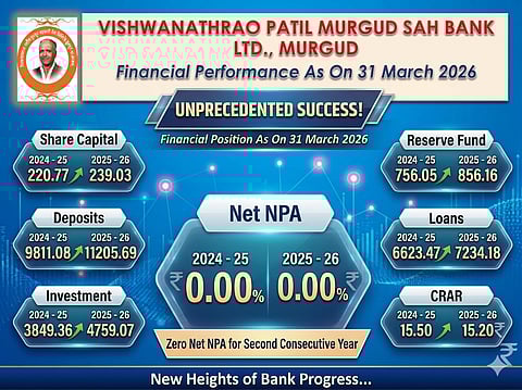विश्वनाथराव पाटील मुरुगुड सहकारी बँक
