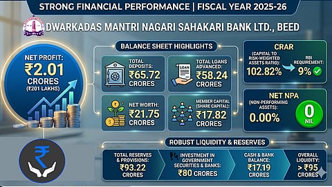 द्वारकादास मंत्री बँक