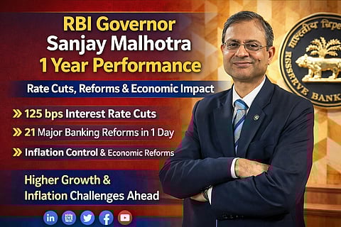 रिझर्व्ह बँक गव्हर्नर संजय मल्होत्रा