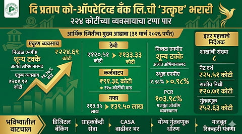 दि प्रताप को-ऑपरेटिव्ह बँक 