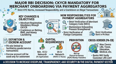 CKYCR अनिवार्य 