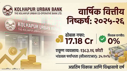 Kolhapur Urban Bank – Kolhapur Urban Cooperative Bank Ltd.