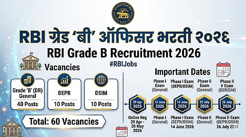 Reserve Bank of India Jobs 2026