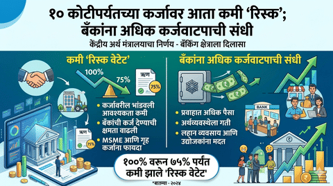 बँकांना अधिक कर्जवाटपाची संधी