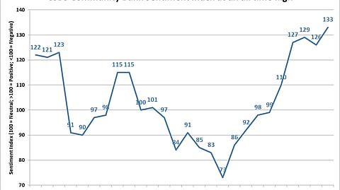 Quarter 3 Conference of State Bank Supervisors Community Bank Sentiment Index BankNews.com