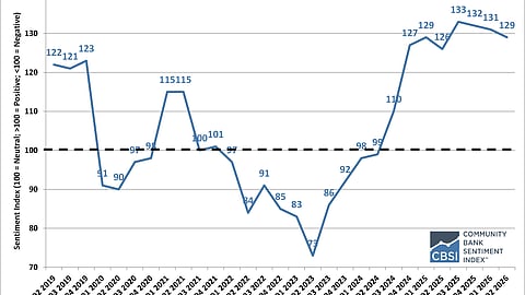 Q2 2026 Conference of State Bank Supervisors Community Bank Sentiment Index