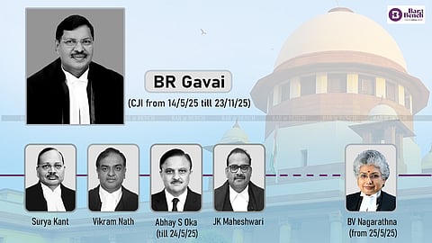 SC Collegium under CJI BR Gavai