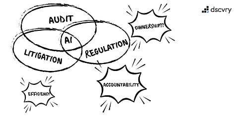 Designing AI systems that withstand Regulation, Audit, and Litigation