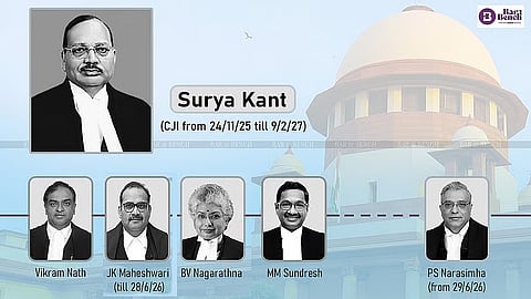 SC Collegium under CJI Surya Kant
