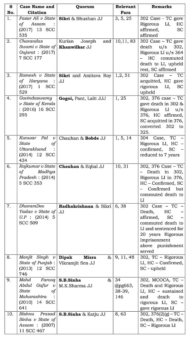 Does imprisonment for life mean rigorous imprisonment for life? Need