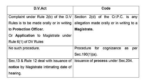 Are proceedings under the Domestic Violence Act civil or criminal? The ...