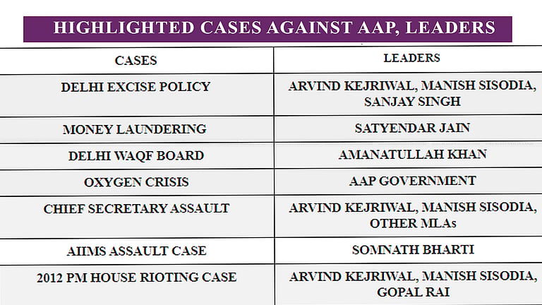 Lawyers who shaped AAP’s legal defence over the years