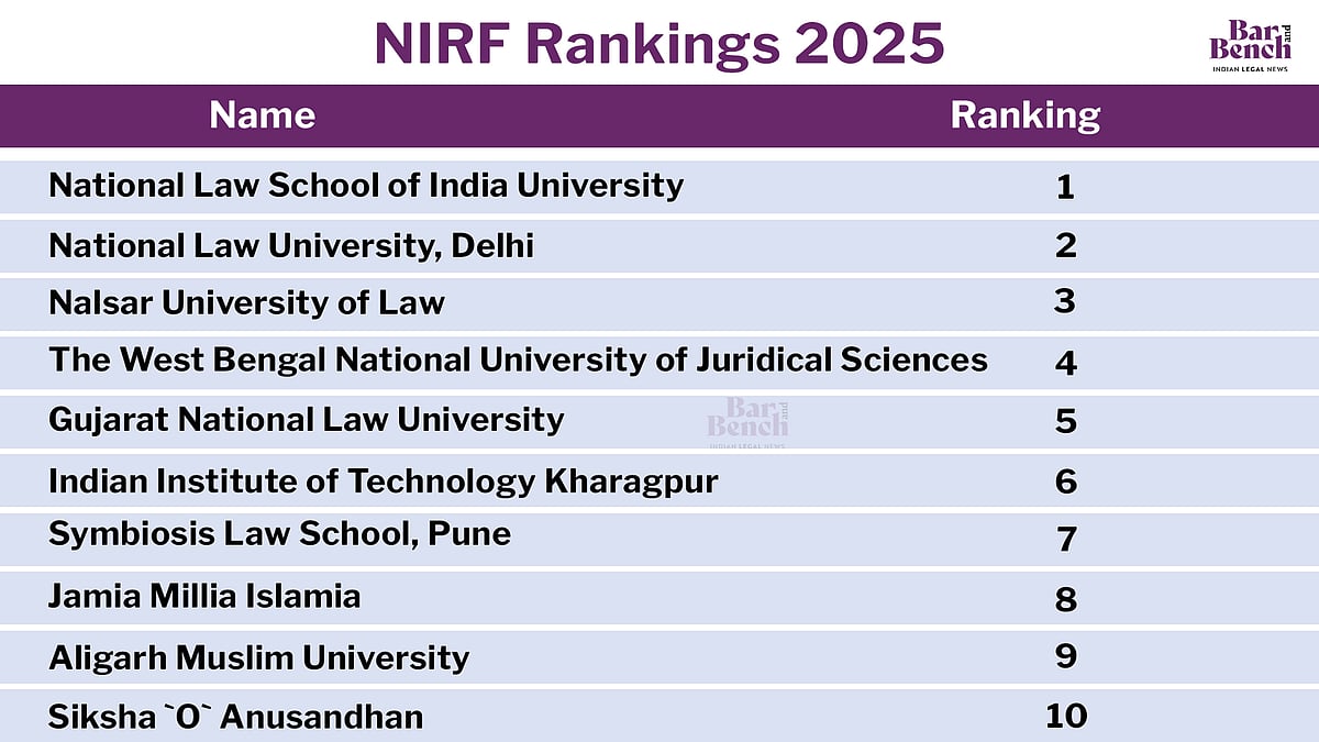 NIRF Rankings 2025: NLUs dominate top 5; NLSIU, NLU Delhi, NALSAR ...