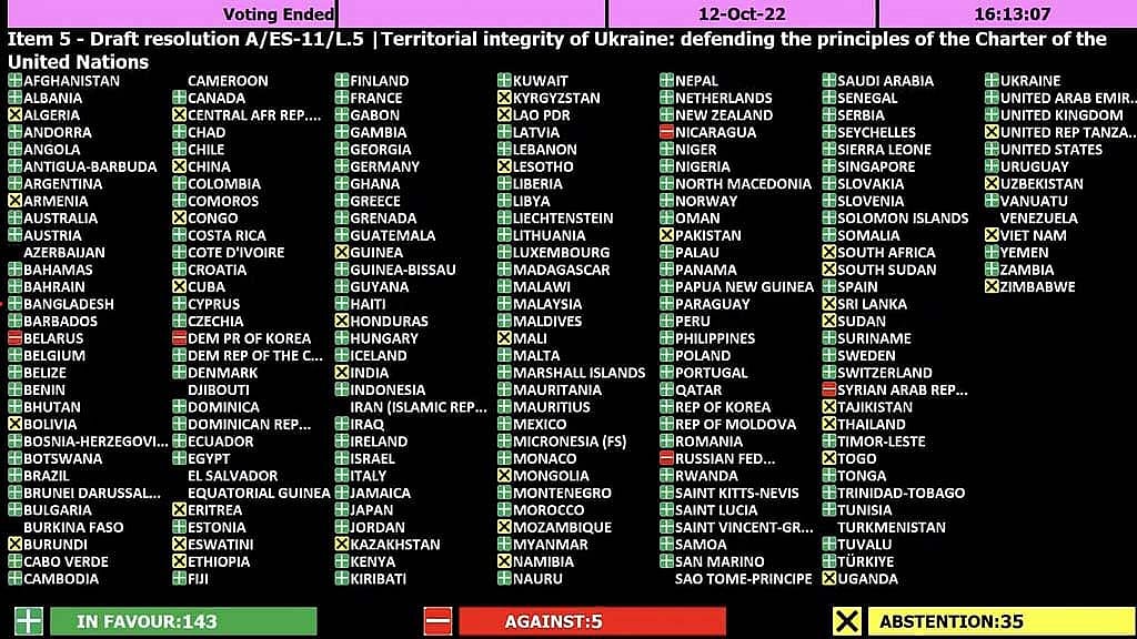Bangladesh joins 142 other nations at UN to vote against Russian ‘annexation’