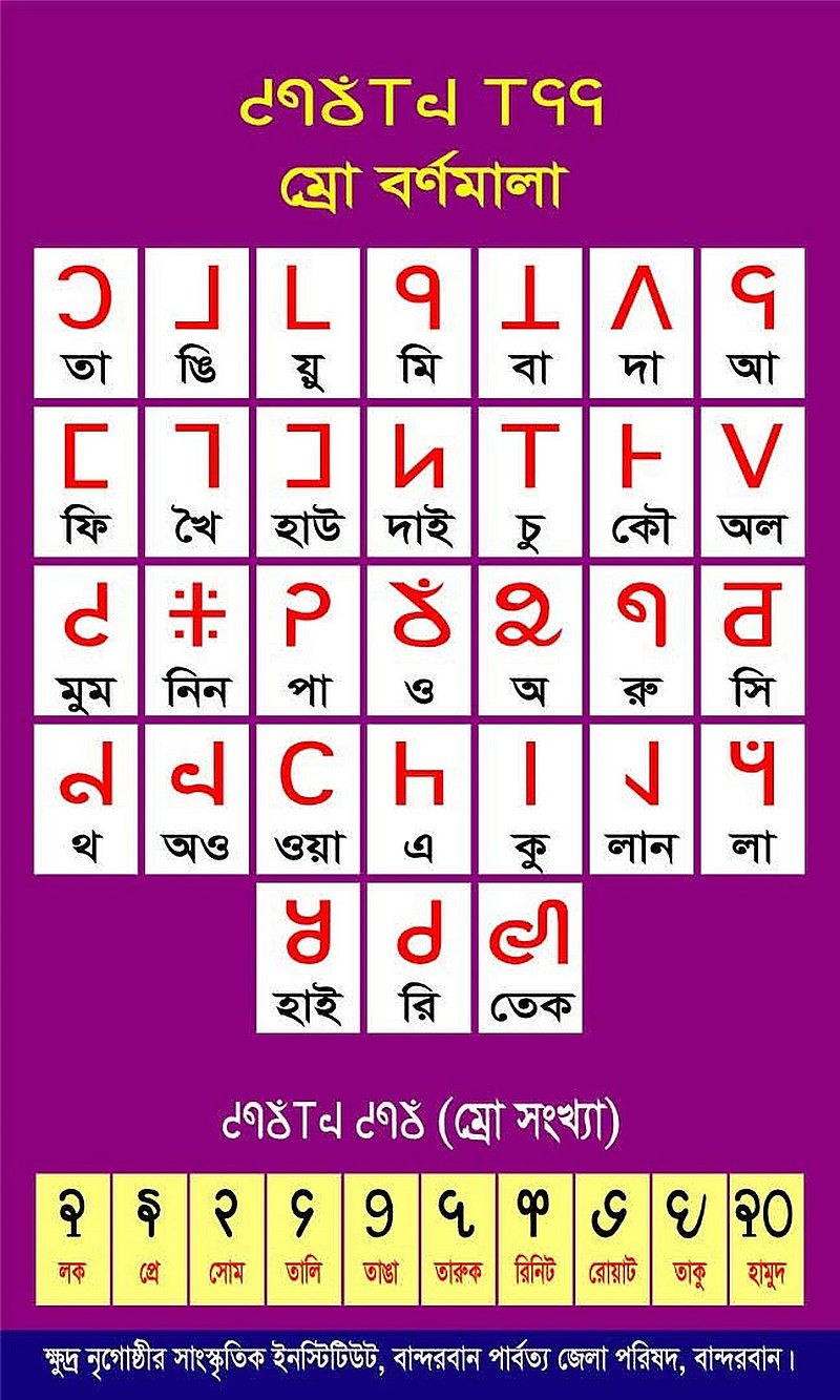 The Mro alphabet and numerals, created in 1982.