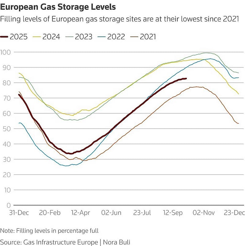 European LNG imports. Photo: Kpler | Ron Bousso
