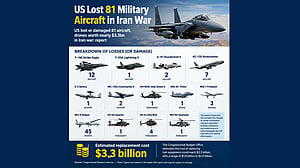 81 US aircraft lost or damaged in Iran war