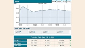 Dhaka stocks jump after BNP election win