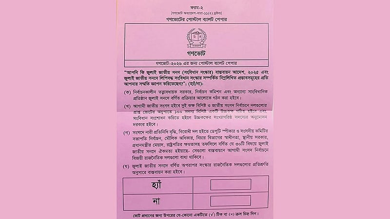 Bangladesh gazettes referendum results, 68.59% back ‘Yes’