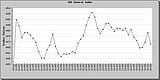 DGEN ends marginally higher