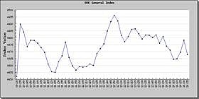 DGEN ends marginally higher