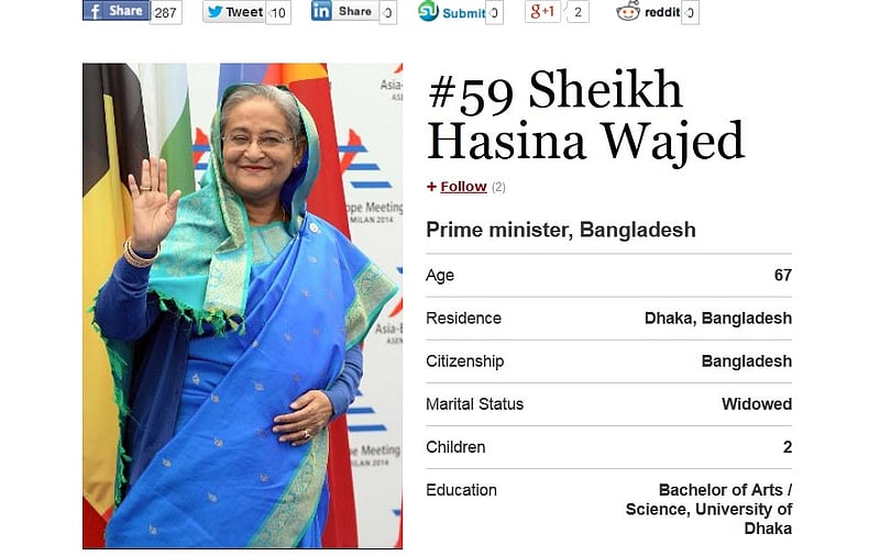 Bangladesh PM Sheikh Hasina on Forbes’ list of 100 most powerful women in the world