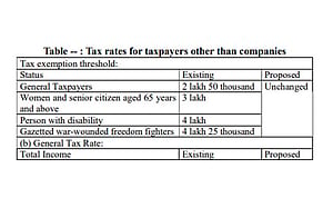 Muhith leaves tax exemption threshold unchanged
