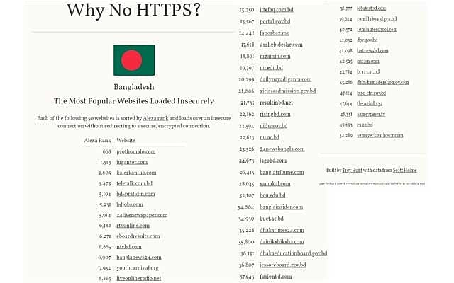 জনপ্রিয় অনেক দেশি সাইটেই নেই এইচটিটিপিএস