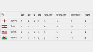 কী হলে কী হবে: গ্রুপ ‘বি’