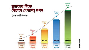 ২০২৫ সালের মধ্যে মুনাফার লক্ষ্য নগদের