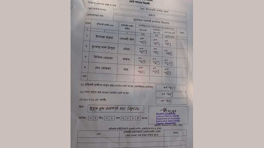 পানছড়ির ১০ কেন্দ্রে কোনো ভোট পড়েনি