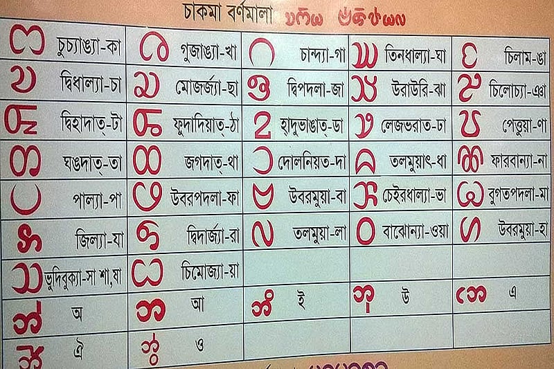 চাকমা বর্ণমালা