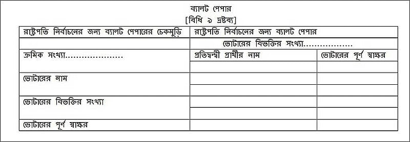 ১৯৯১ সালের রাষ্ট্রপতি নির্বাচনের ব্যালট পেপার।