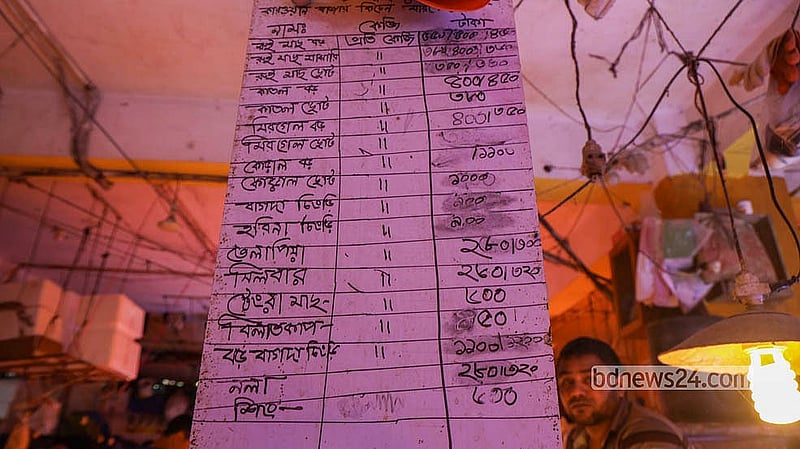 রাজধানীর কারওয়ান বাজারের মাছের আড়তে মূল্য তালিকা টানিয়ে রাখা হয়েছে। দেশি-বিদেশি বিভিন্ন ধরনের মাছের দাম বাড়তি হওয়ায় হিমশিম খাচ্ছেন ক্রেতারা