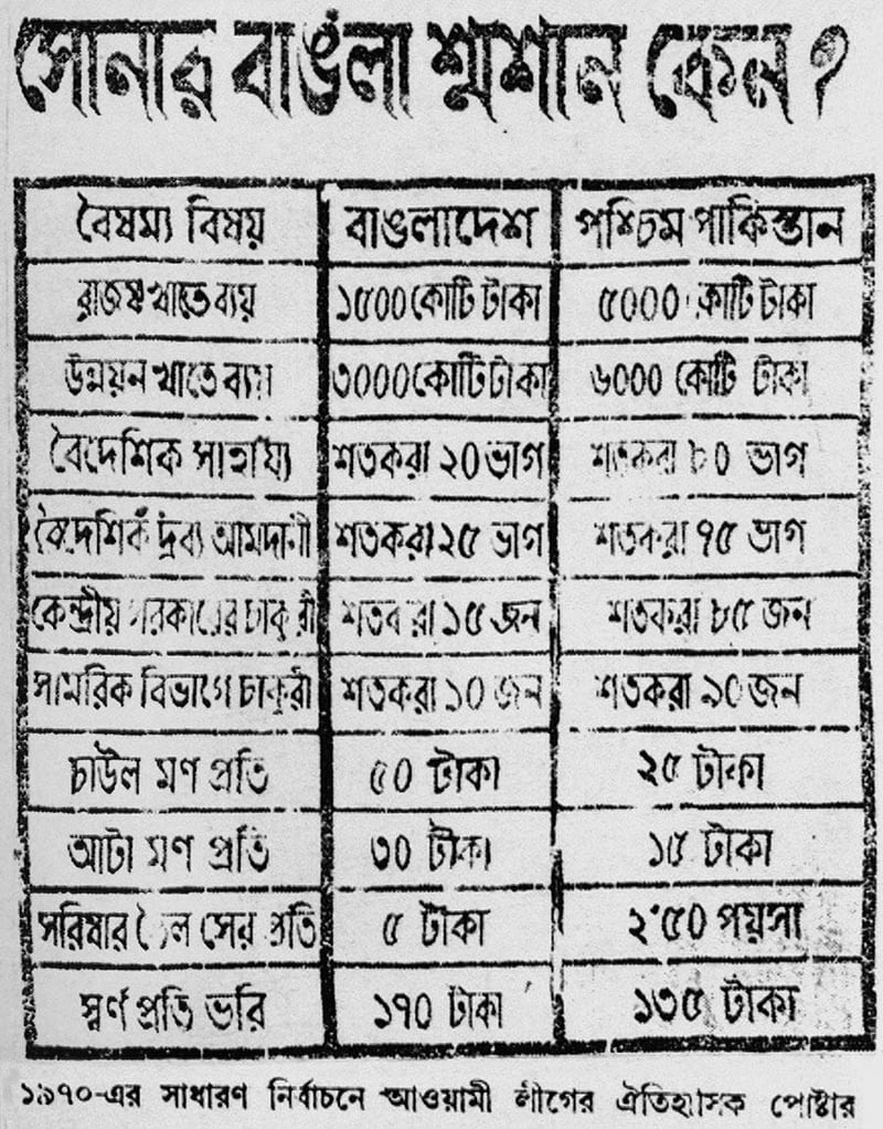 <div class="paragraphs"><p>জনসংখ্যায় সংখ্যাগরিষ্ঠ হওয়া সত্ত্বেও পূর্ব পাকিস্তান রাষ্ট্রক্ষমতার সংখ্যাগরিষ্ঠতা পেল না। বরং সময়ের সঙ্গে সঙ্গে তৈরি হয়েছে রাজনৈতিক, অর্থনৈতিক, প্রশাসনিক ও সামরিক বৈষম্যের এক বহুমাত্রিক কাঠামো।</p></div>