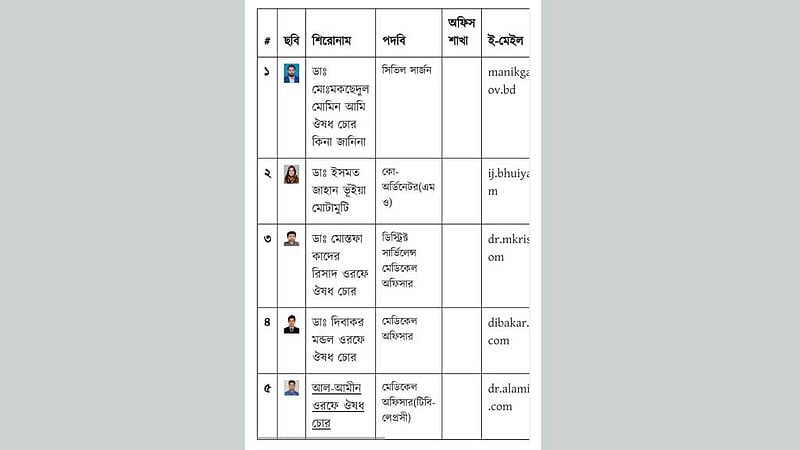 মানিকগঞ্জের সিভিল সার্জনের ওয়েবসাইট হ্যাক, লেখা ‘ওষুধ চোর’
